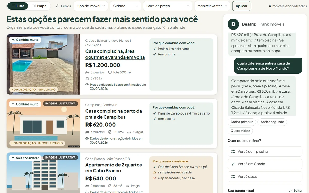 Tela real da plataforma imobiliária: busca conversada, imóveis selecionados com o porquê de cada um e a assistente ao lado